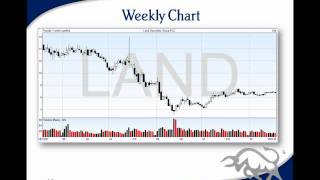 Technical Analysis Course  Module 2 Charting Basics [upl. by Rakabuba108]