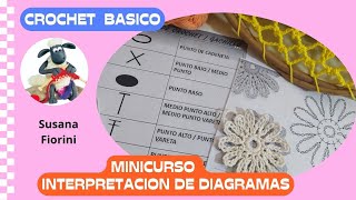 Aprendè a Leer Gràficos de Crochet Mini Curso para Principiantes [upl. by Ater]