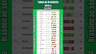 Tabela do Brasileirão série a autorizada hoje classificação 100 autorizada [upl. by Cyprian]