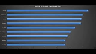 The First Descendant BENCHMARK RTX 4070 TiRTX 4070 Ti SUPERRTX 4080RTX 4090RX 7900 GRERX 7900 [upl. by Ax169]