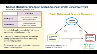 HughesHalbert Integrating Social Determinants of Health into Biostatistics Research and Practice [upl. by Cl940]