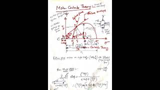 Mohrcoulomb failure criterion [upl. by Leod596]