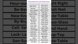 Homophones and Homonyms [upl. by Jareen194]