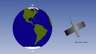 ATPL Training Flight Instruments 25 Gyroscopes Gyroscopic Theory [upl. by Airda]