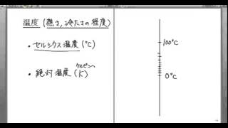 ｢熱化学｣講義１：高校化学解説講義 [upl. by Bainter]