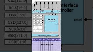 Exploring the Internal Structure of an SD Card  youtubeshorts mechanicaltech engineering [upl. by Alyosha382]