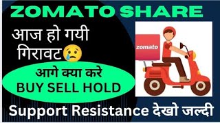 Zomato Share News Today  Zomato Share Analysis  zomato Share Latest News [upl. by Enimrej908]