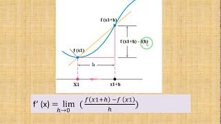 Differentiation part1 [upl. by Yrellam937]