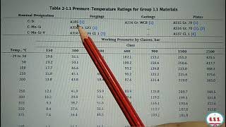 Piping Engineering  How to select flange rating as per ASME B165 [upl. by Sexela17]