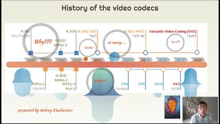 History of the Video codecs [upl. by Nyrhtak330]