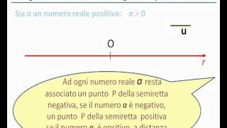 Sistema di ascisse sulla retta [upl. by Imarej]