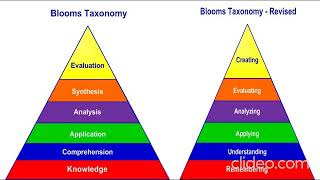 Blooms Taxonomy 1956 domains of learning  OriginalBlooms Taxonomy 2001  Revisedeasytricks4063 [upl. by Schulz]