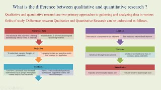 Difference between Qualitative and Quantitative Research [upl. by Aisirtap]