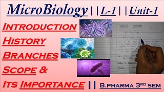 Microbiology  Introduction amp History  Scope amp its importance  L1Unit1 Bpharma 3rd sem [upl. by Htnnek]