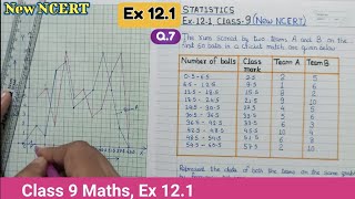 Ex 121 Q7 class 9 Maths Statistics New NCERT  Class 9th Maths Ex 121 Q7 New syllabus  ex 143 Q7 [upl. by Ahsiatal169]