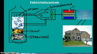 Elektriciteitscentrale [upl. by Neeluqcaj]