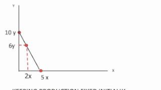 Ricardian model basics [upl. by Blaze729]