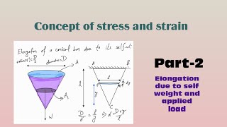 Elongation in bar due to self weight and due to applied load [upl. by Ahtelahs4]