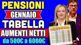 🔴 PENSIONI AUMENTI 2024 👉 NUOVA TABELLA UFFICIALE da 500€ a 6000€ TUTTE LE CIFRE CORRETTE💰📈 [upl. by Ellerey]