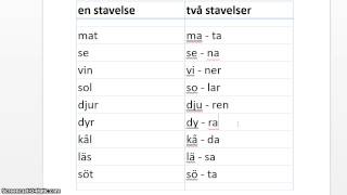 Svenskt uttal stavelser betoning [upl. by Revert]