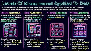 Levels Of Measurement Applied To Data [upl. by Dituri]