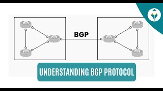 BGP Border Gateway Protocol day 1 bgp networking cisco [upl. by Ifar593]