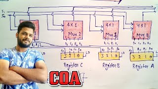 Common bus system using multiplexer in computer architecture  COA  Lec13 [upl. by Adrienne290]