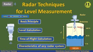 Radar Techniques for Level Measurement  Working Principle  Level Calculation [upl. by Irolam]