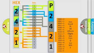 DTC MercedesBenz P2421 Short Explanation [upl. by Rad352]