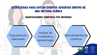 HISTORIA CLINICA EN LA SEGURIDAD DEL PACIENTE [upl. by Saraiya629]