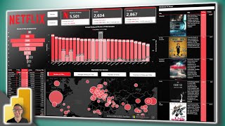 Power BI Project END TO END Full Development Course [upl. by Saduj]