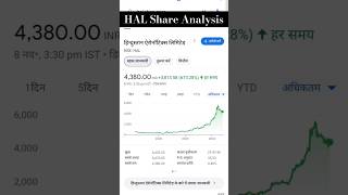 Hal stock analysis [upl. by Eshman]