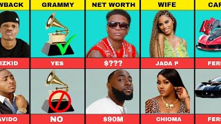 Richest Celebrity Comparison Wizkid Vs Davido  Net Worth  Awards  Family  Cars  Age [upl. by Yart348]