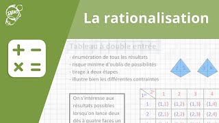 Allô prof  La rationalisation [upl. by Kcin]