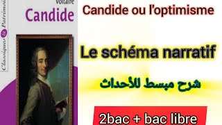 2bac  bac libre candide ou loptimisme le schéma narratif شرح مبسط جدا [upl. by Aicnilav295]