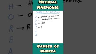 Causes of CHOREA mnemonic  Medicine Pathology Neurology  shorts [upl. by Ulick452]