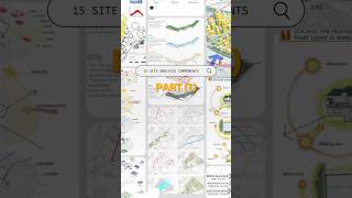 Site analysis part1 site accessibility architect architecture learn siteanalysis study uni [upl. by Htebzile802]