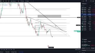 SKALE SKL Coin Crypto Price Prediction and Technical Analysis July 2023 [upl. by Endaira]