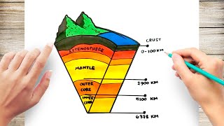 How to Draw Lithosphere [upl. by Donnie281]