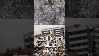 Top 10 Deadliest Earthquakes in World History 🌍 [upl. by Aihsekram]