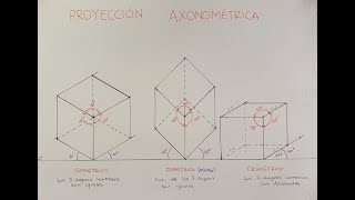 Dibujo de Proyección Axonométrica [upl. by Behrens]