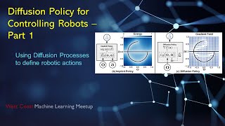 Diffusion Policy Controlling Robots  Part 1 [upl. by Airym988]