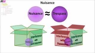 Land Use Nuisance Lateral Support Water Law Eminent Domain Zoning [upl. by Krute]