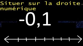 localisez 01 sur la droite numérique décimales négatives sur la droite [upl. by Sharron393]