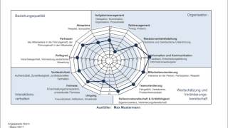 Bochumer Psychologen erforschen die Führungsqualitäten deutscher Chefs [upl. by Deraj]