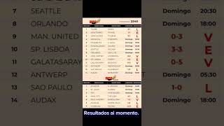 Progol 2240 Resultados al momento progol pronosticos futbol [upl. by Jocelyne]