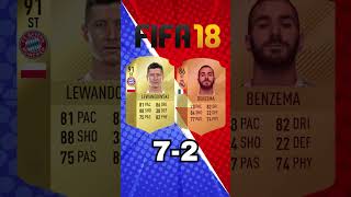 BENZEMA VS LEWANDOWSKI Evolution on FIFA realmadrid barcelona fifa [upl. by Alice]