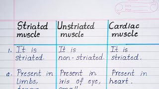 Striated Muscle Unstriated Muscle and Cardiac Muscle [upl. by Zelda]