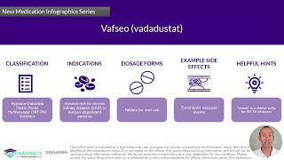 Pharmacy Technician Vadadustat Infographic [upl. by Osner160]