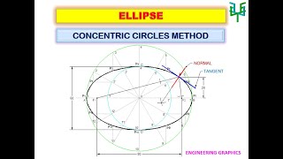 ELLIPSE  Concentric Circles Method [upl. by Adnirak]